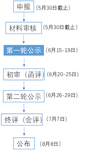 1529043477843785.png